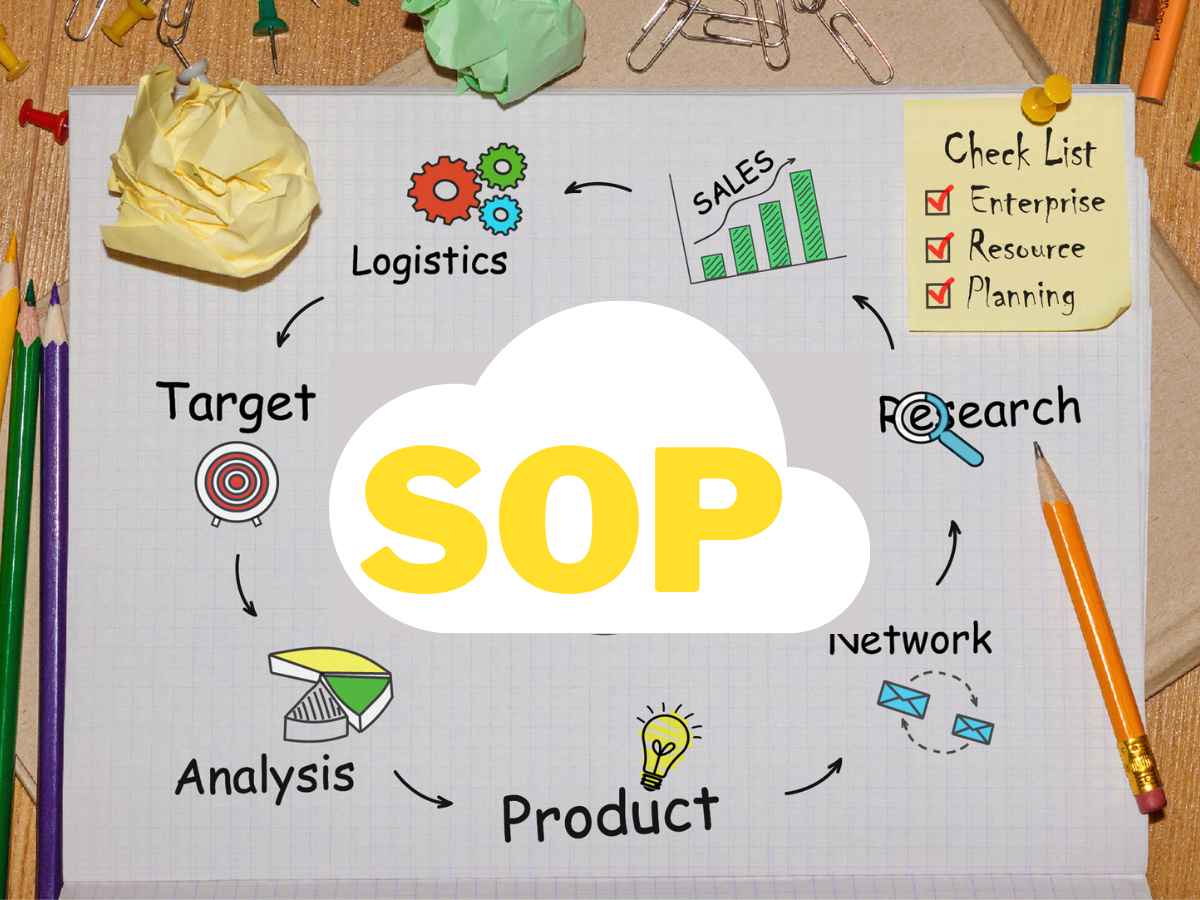 The Impact of SOPs on Ecommerce Business Growth and Scalability - Cover Image