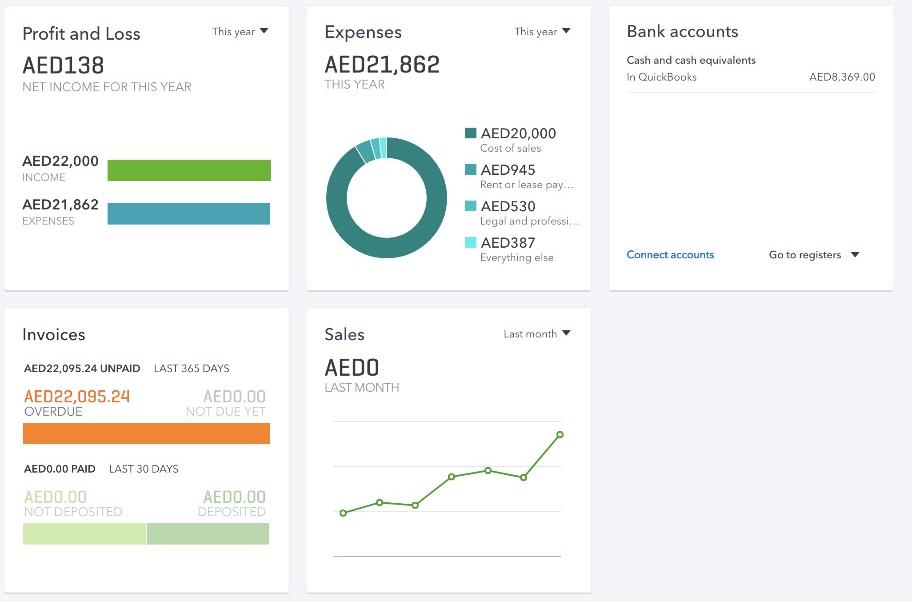 ERPNext accounting dashboard with profit and loss, bank accounts, and invoices