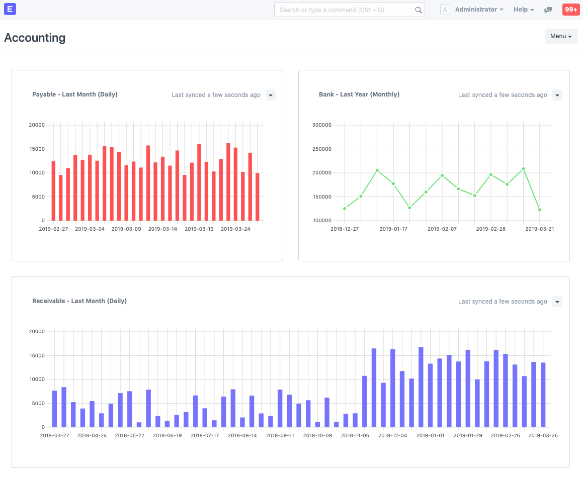 ERPNext accounting module with receivables, payables, and financial charts