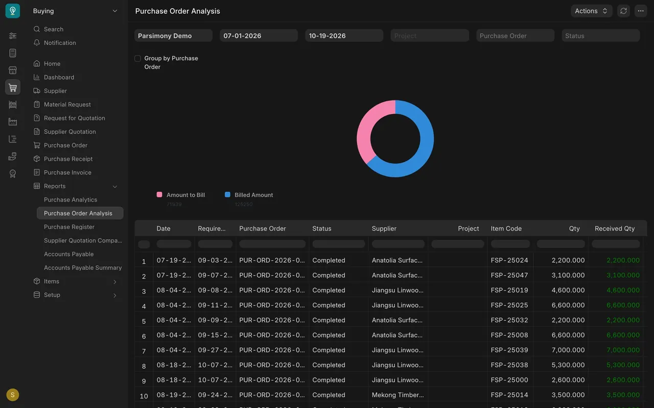 Purchase Order Analysis from July to October, with the amount to bill against the amount billed