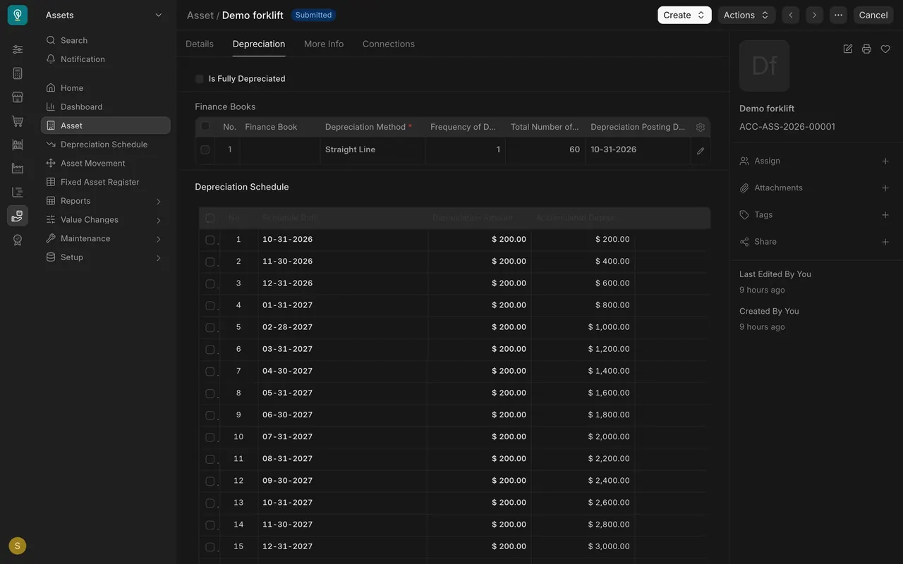 The schedule on the asset