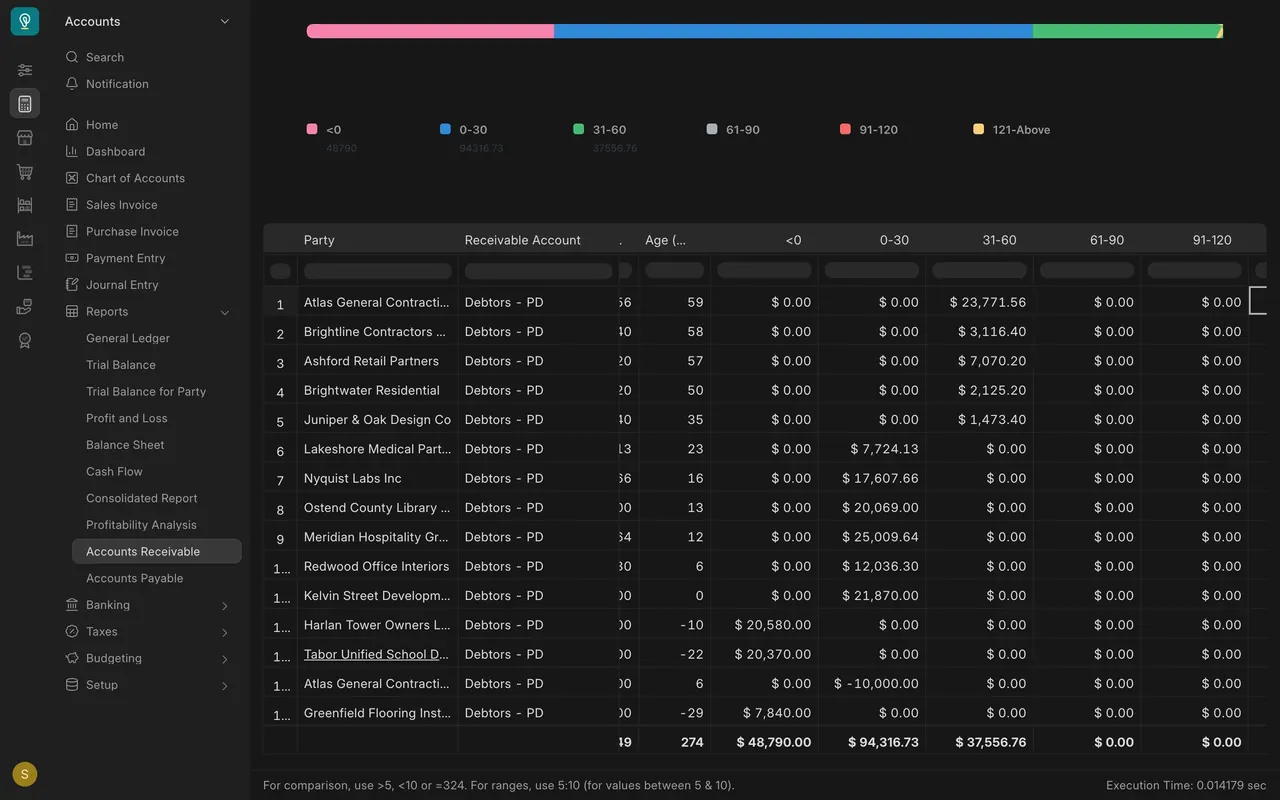 The Accounts Receivable report with its chart and age columns