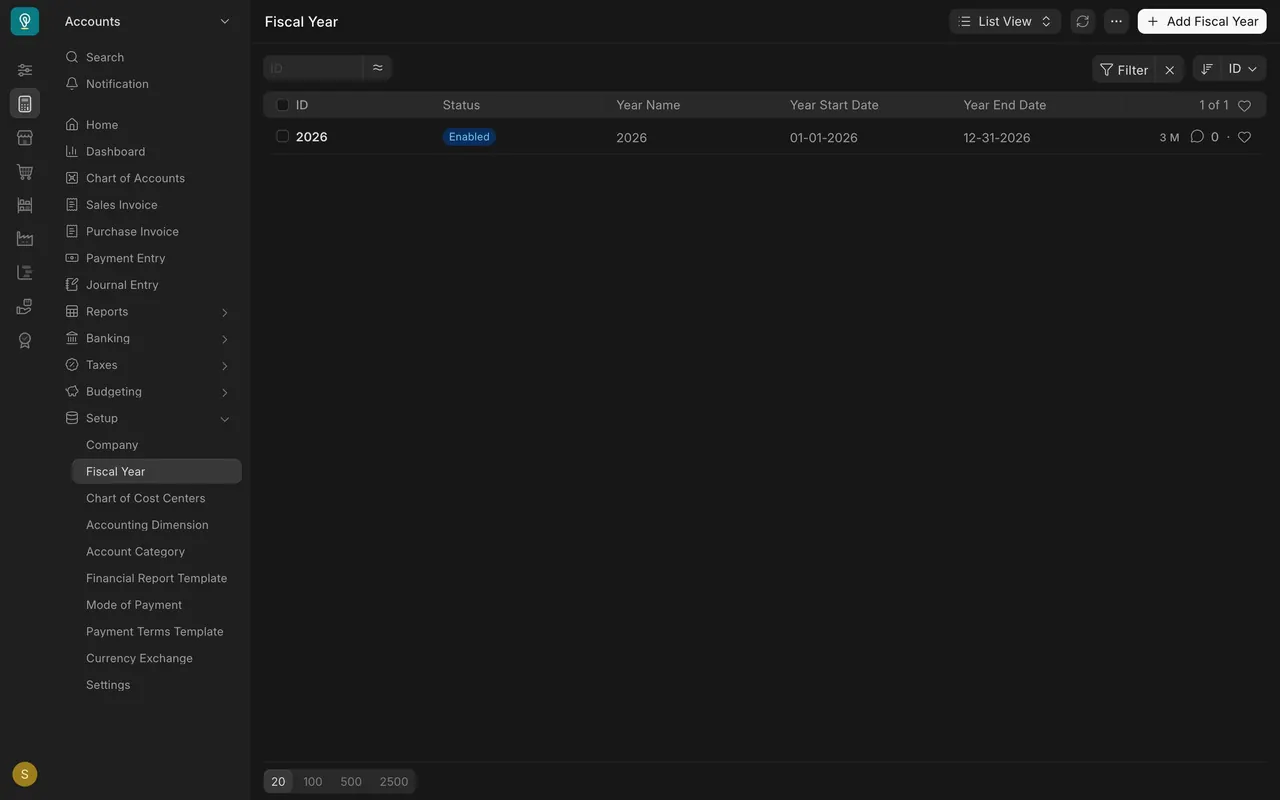 The Fiscal Year list