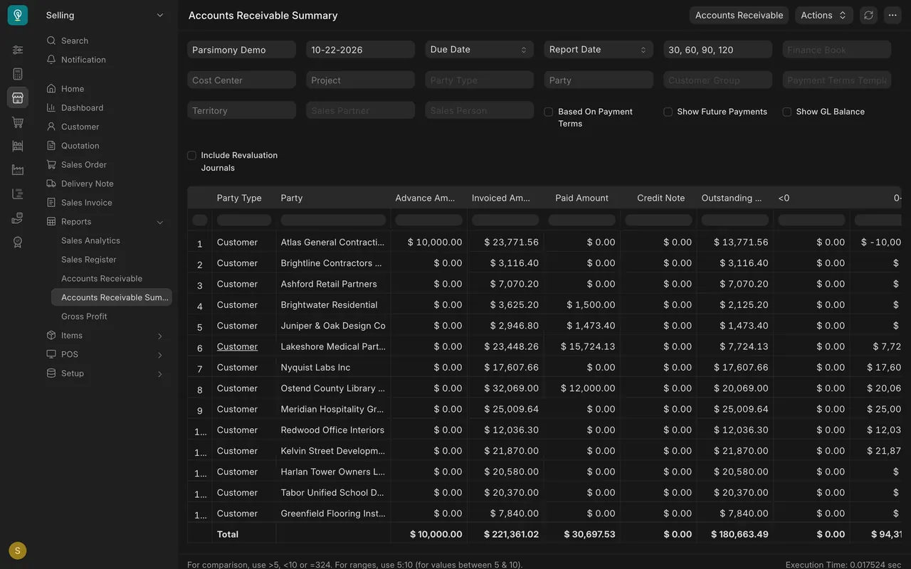Accounts Receivable Summary with its Total row