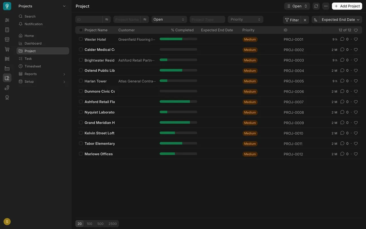 The project list