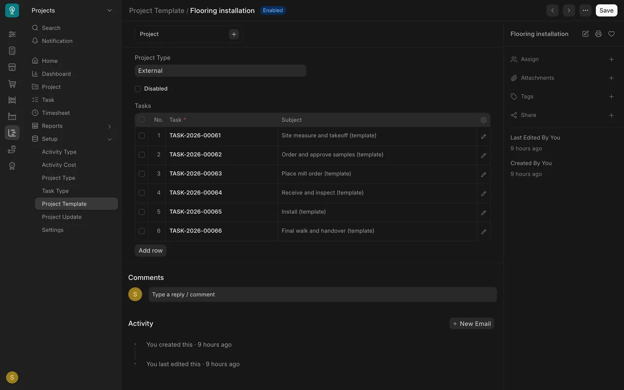 The template and its six tasks