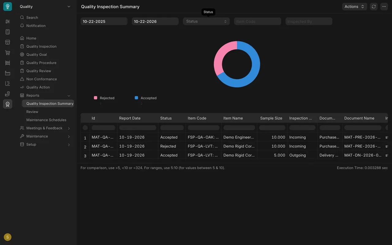 The report with its chart