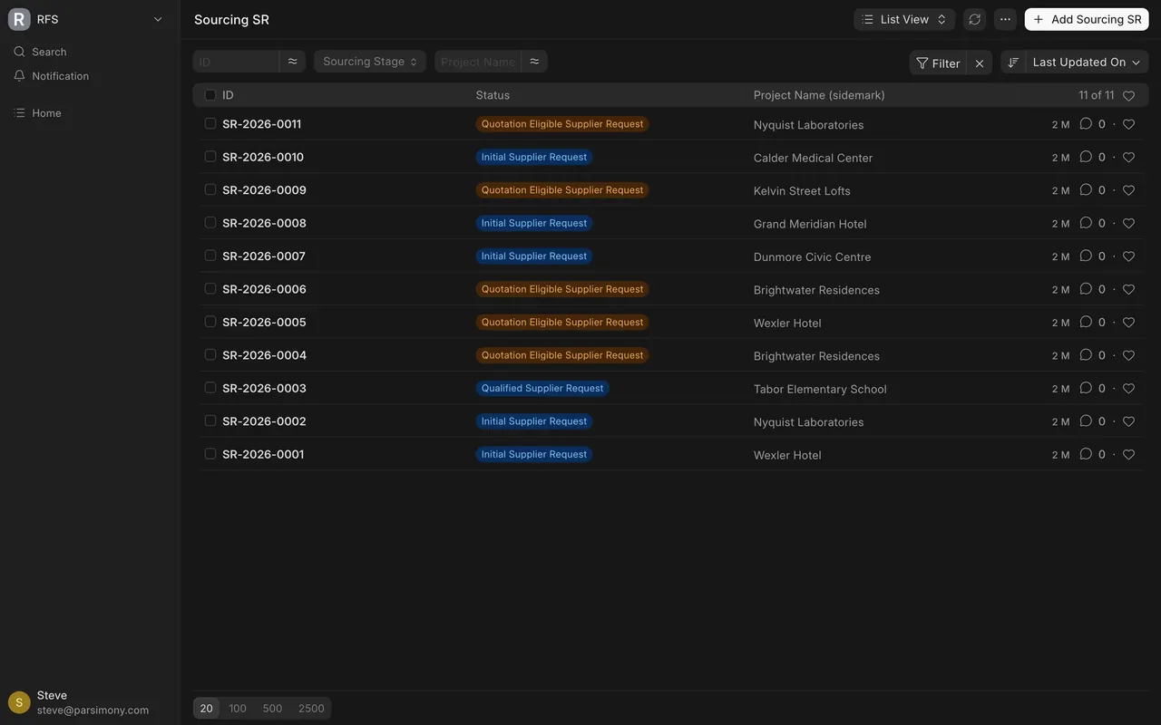 The Sourcing list