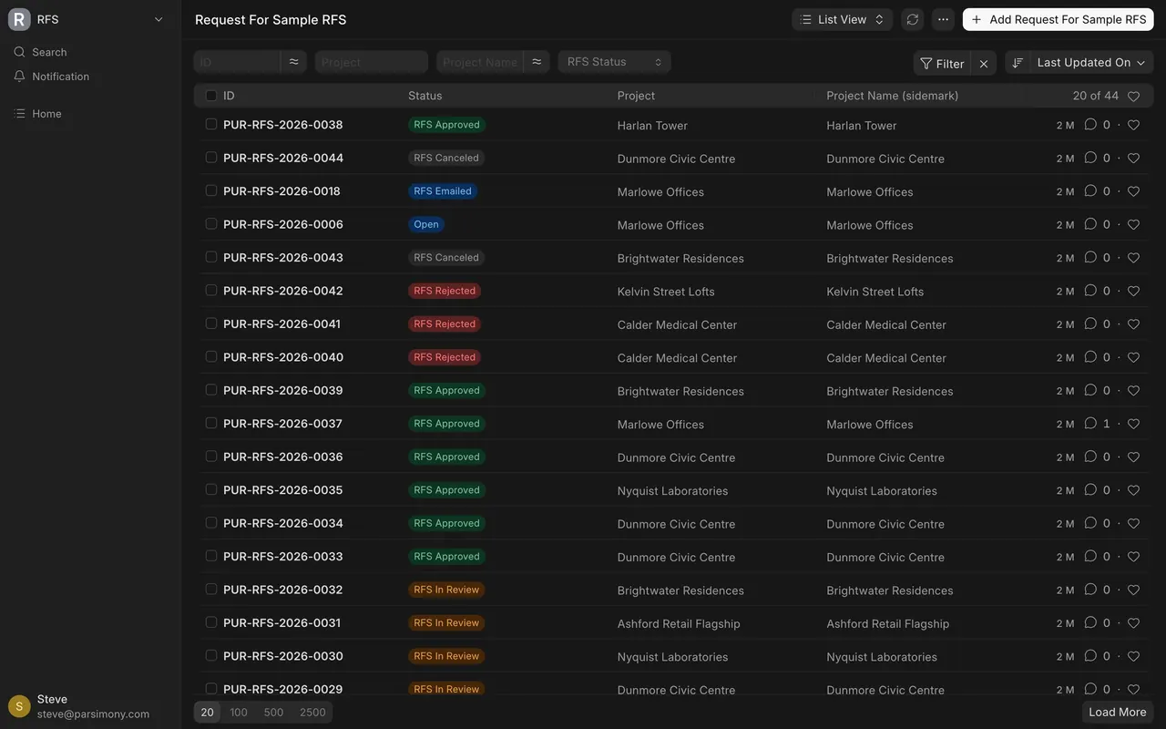 The Request For Sample list