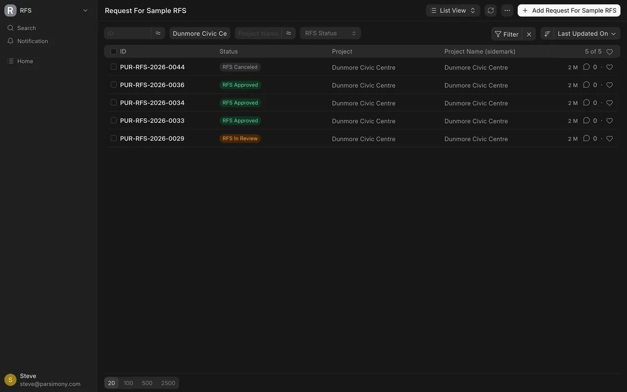 Filtered to one example project: five requests