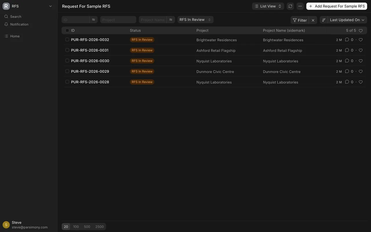 Filtered to RFS In Review: five requests