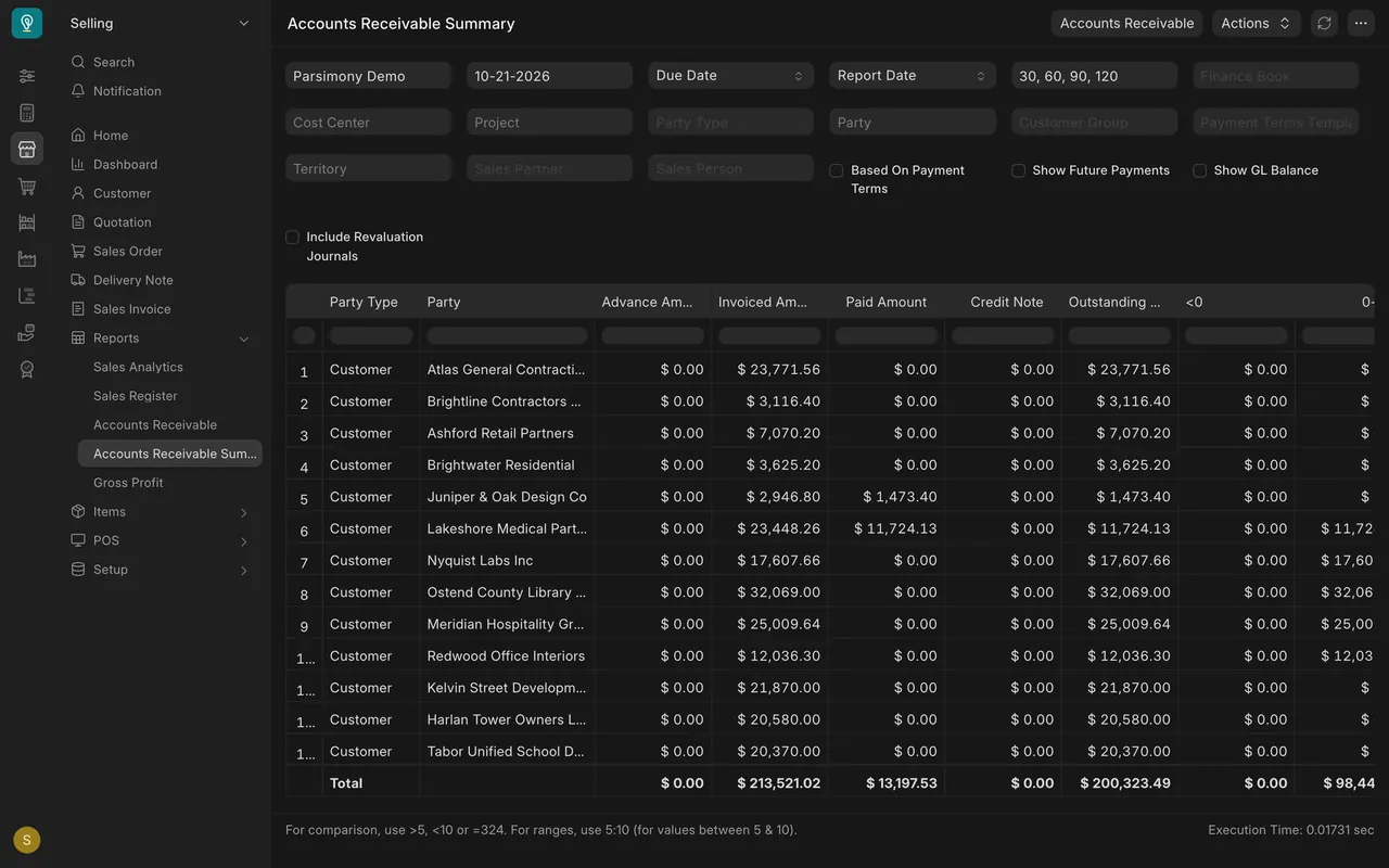 Accounts Receivable Summary and its Total