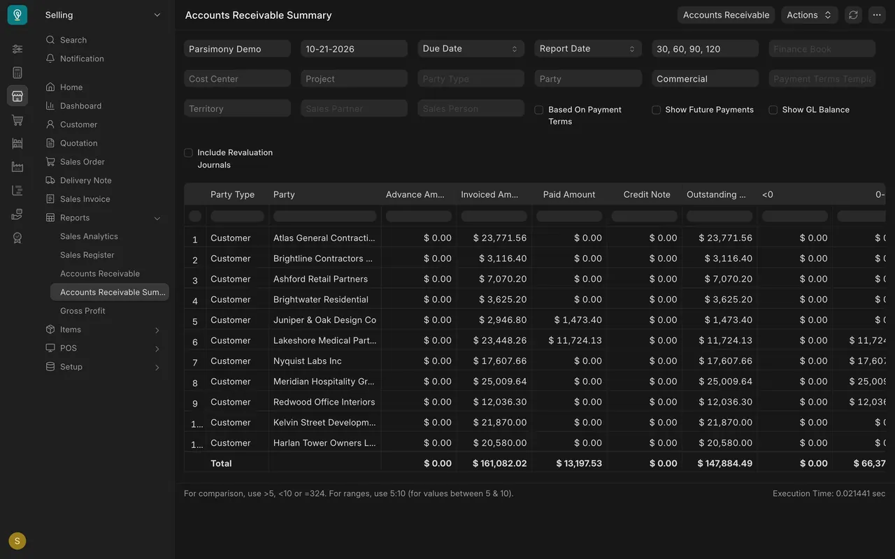 Customer Group set to Commercial: eleven customers and a smaller Total