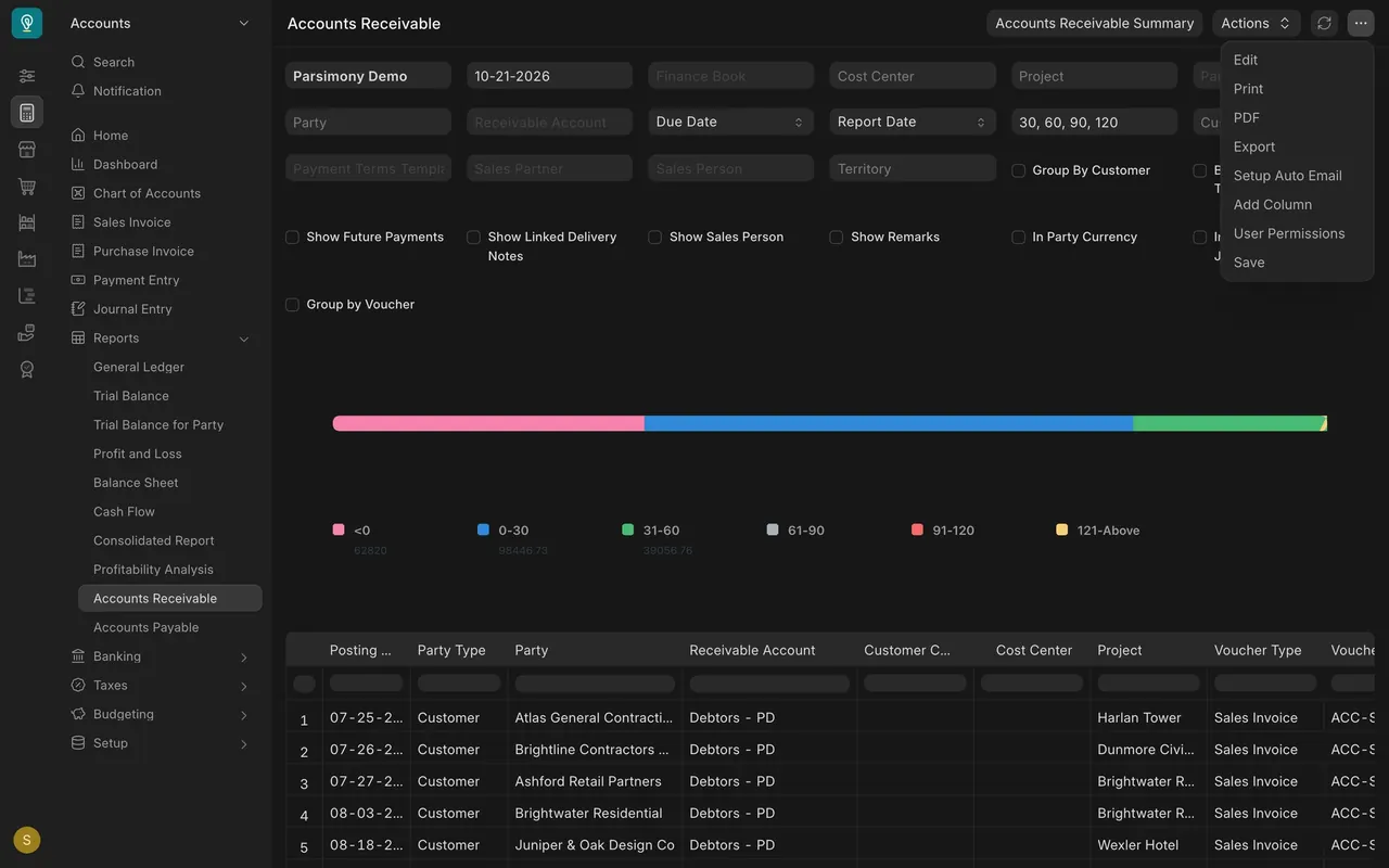 The three-dot menu of the Accounts Receivable report, with Setup Auto Email