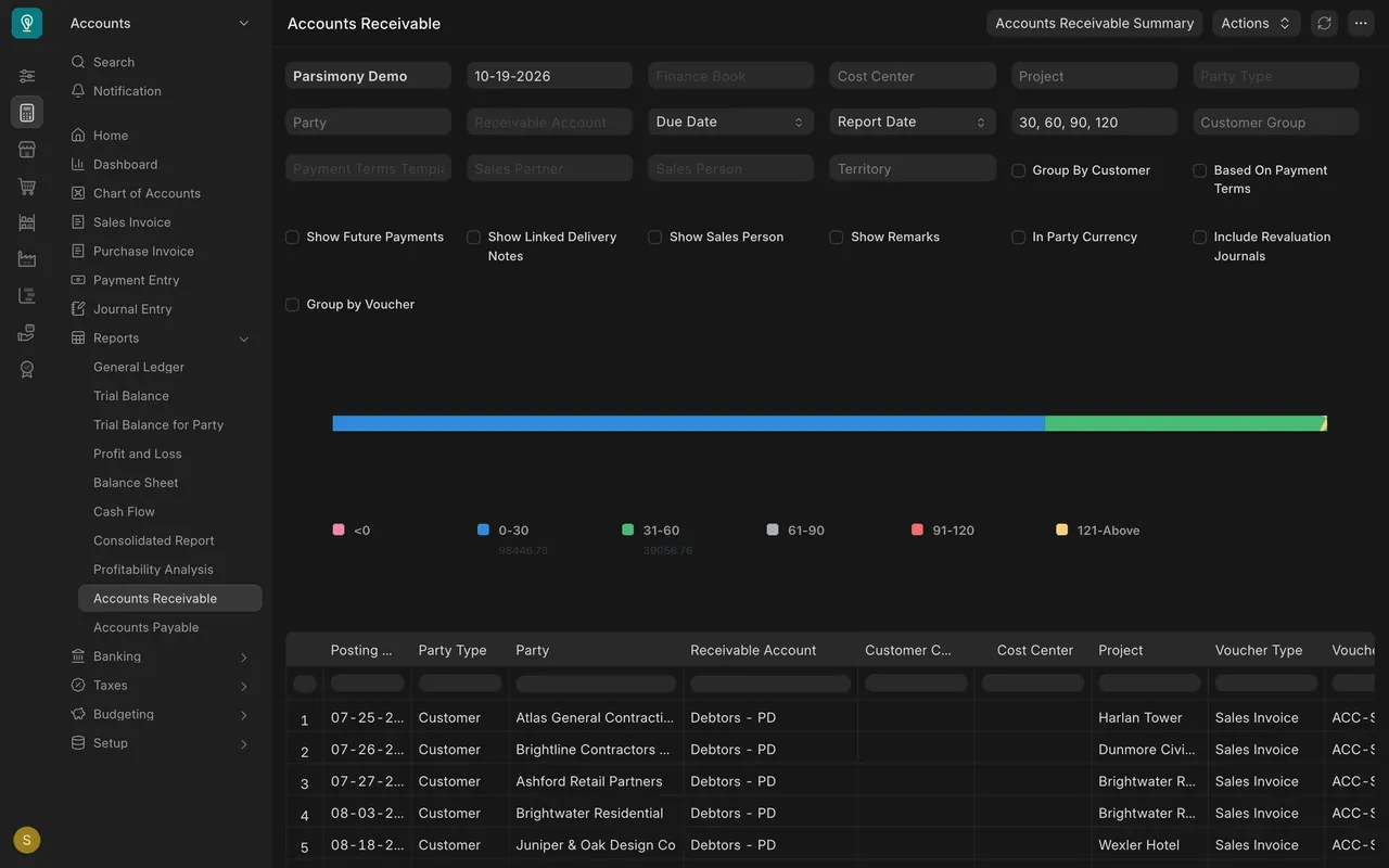 Accounts Receivable, with the Project column
