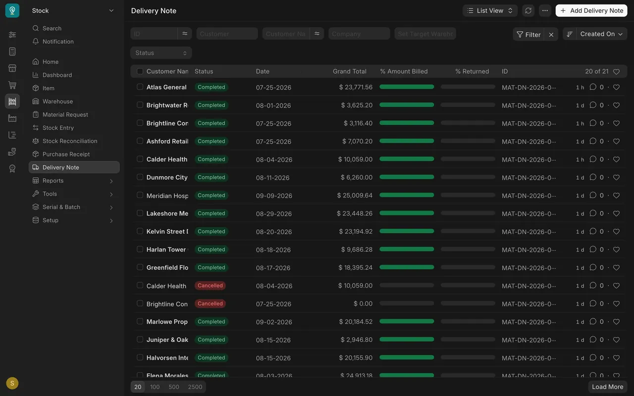 Delivery Note list with the % Returned column