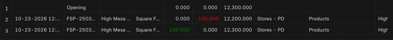 Stock Ledger