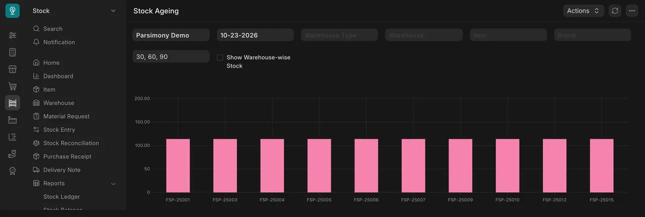 Stock Ageing filters and chart